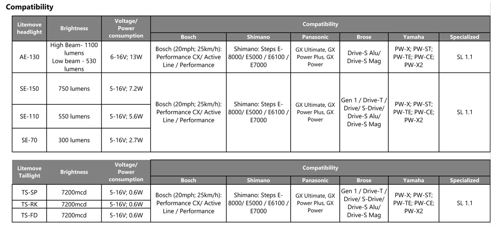 LITEMOVE TS-RR Feu Arrière Pour Vélo électrique 3 LITEMOVE TS-RR Feu Arrière Pour Vélo électrique – Image 3