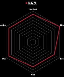 Vittoria Pneu Pliable Mazza 27.5" 2 Ply TLR Graphene 2.0 -Composants Soldes MazzalUk9rtYZWBN05