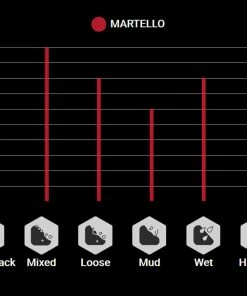 Vittoria Martello 27,5" 2-ply TLR Graphene 2.0 Pneus Pliants -Composants Soldes Vittoria Martello 11A00020 Profile