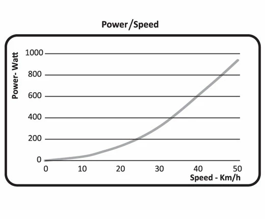 Elite Home Trainer à Résistance Qubo Power Fluid 5 Elite Home Trainer à Résistance Qubo Power Fluid – Image 5