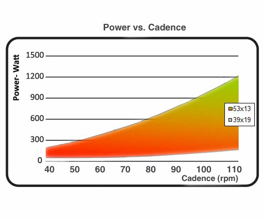Elite Home Trainer à Résistance Qubo Power Fluid 6 Elite Home Trainer à Résistance Qubo Power Fluid – Image 6