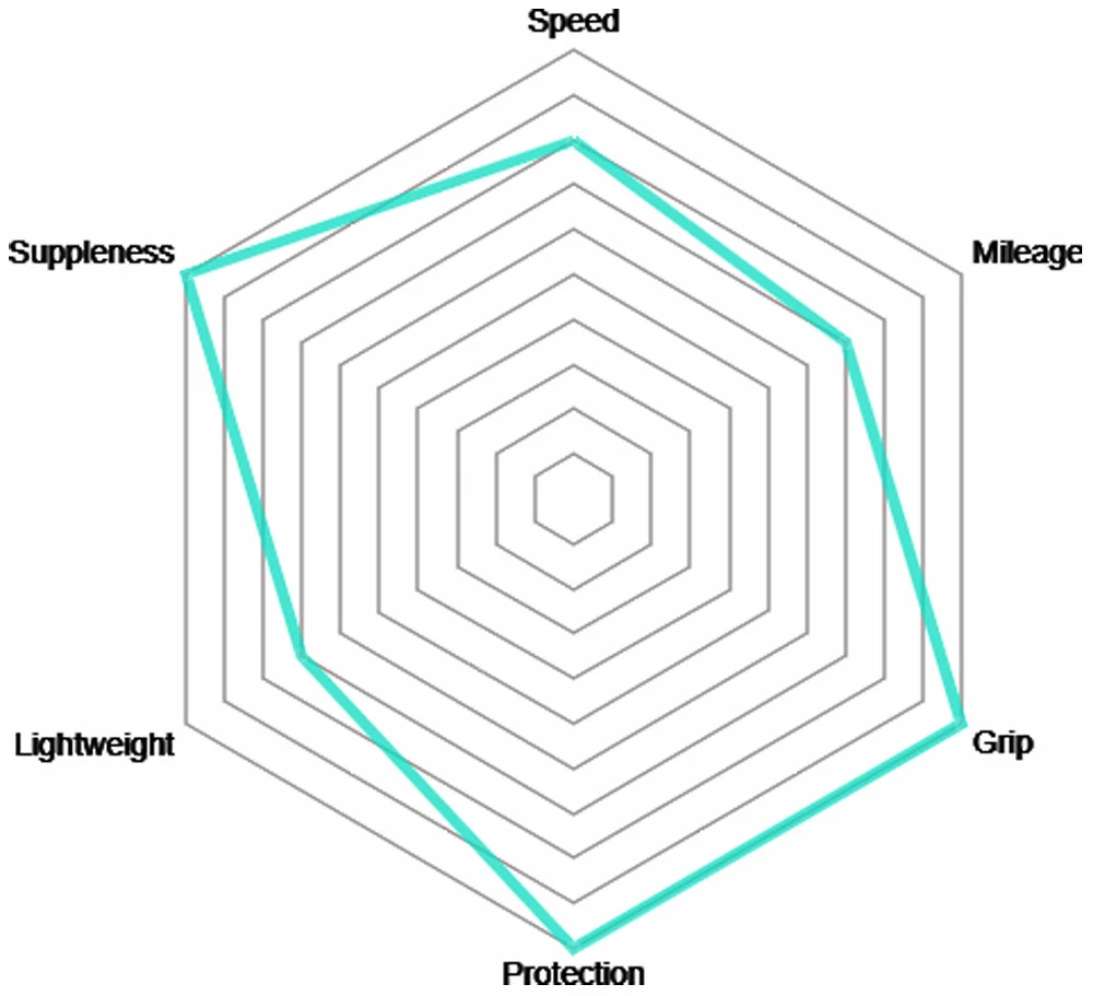 Vittoria Pneu Pliable Corsa Control Graphene 2.0 3 Vittoria Pneu Pliable Corsa Control Graphene 2.0 – Image 3