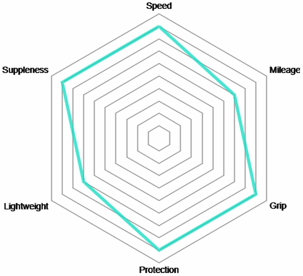 Vittoria Corsa G2.0 23-622 Set De 2 + Competition Latex 19/23 2 Vittoria Corsa G2.0 23-622 Set De 2 + Competition Latex 19/23 – Image 2
