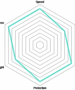 Vittoria Pneu Pliable Corsa Graphene 2.0 5 Vittoria Pneu Pliable Corsa Graphene 2.0 -Composants Soldes Corsa Graphene 2 0 Faltreifen7OKScx1dp2bx8