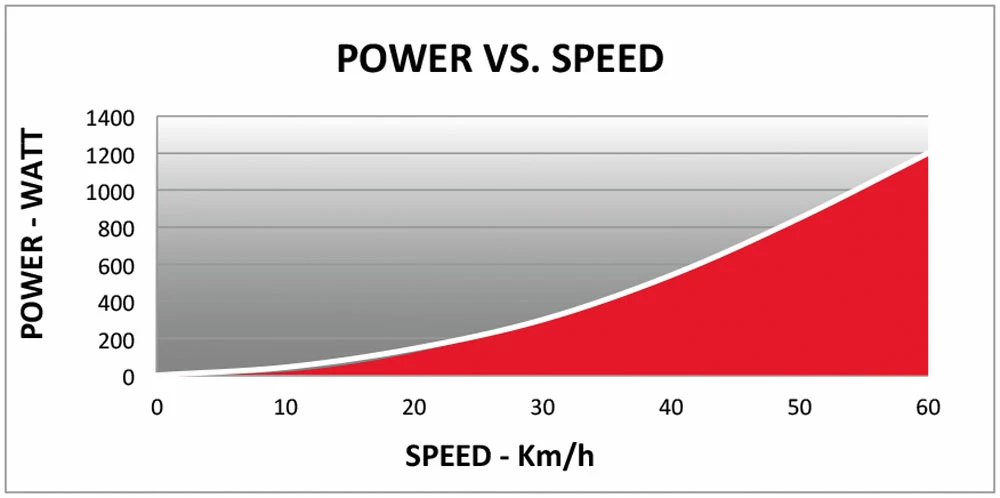 Elite Home Trainer à Résistance Qubo Power Fluid 4 Elite Home Trainer à Résistance Qubo Power Fluid – Image 4