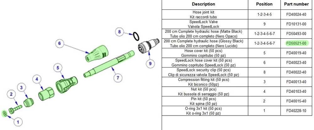 Formula Conduite De Frein Cura/Cura 4 Speedlock 2000mm 2 Formula Conduite De Frein Cura/Cura 4 Speedlock 2000mm – Image 2