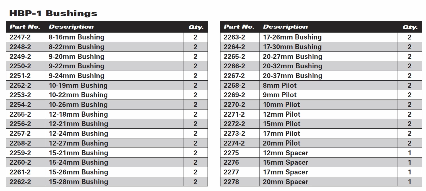 Park Tool Kit D'insertion Pour Roulements De Moyeu HBP-1 4 Park Tool Kit D'insertion Pour Roulements De Moyeu HBP-1 – Image 4