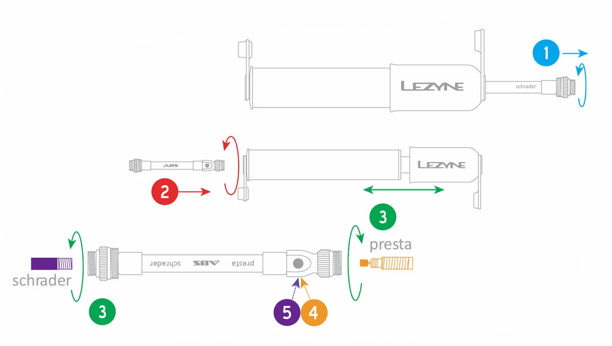 Lezyne Mini-pompe CNC HV Drive 4 Lezyne Mini-pompe CNC HV Drive – Image 4