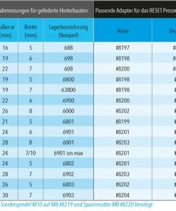 Reset Racing Outil Presswerk D'emmanchement Et D'extraction Des Roulements Arrière 9 Reset Racing Outil Presswerk D'emmanchement Et D'extraction Des Roulements Arrière -Composants Soldes Reset Racing Presswerk Hinterbaulager Ein und Auspresswerkzeug 8069 e