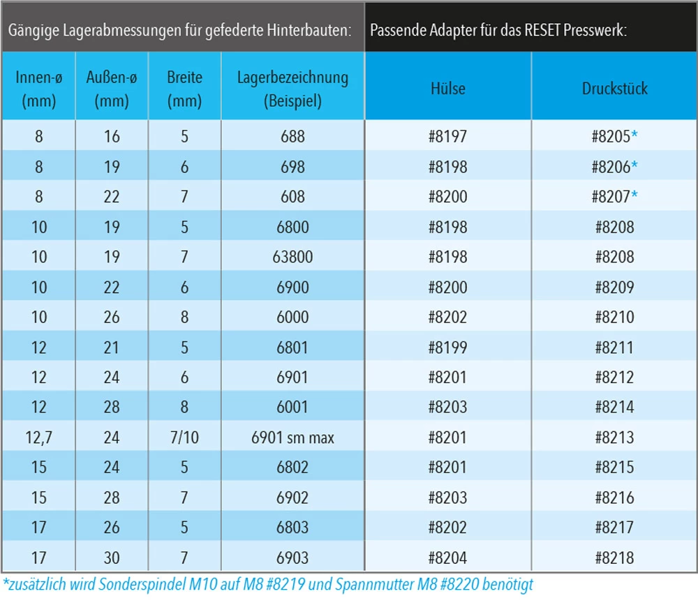 Reset Racing Outil Presswerk D'emmanchement Et D'extraction Des Roulements Arrière 5 Reset Racing Outil Presswerk D'emmanchement Et D'extraction Des Roulements Arrière – Image 5