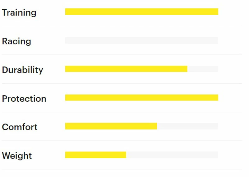 Tufo Status EST 700c X 24mm Pneu Pliant 2 Tufo Status EST 700c X 24mm Pneu Pliant – Image 2
