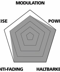 Var Plaquettes Disc Sintered Pour Avid Elixir/XX/XO -Composants Soldes VAR PA 64015 20117884 Disc Belage Sintered fur Avid ElixirXXXO