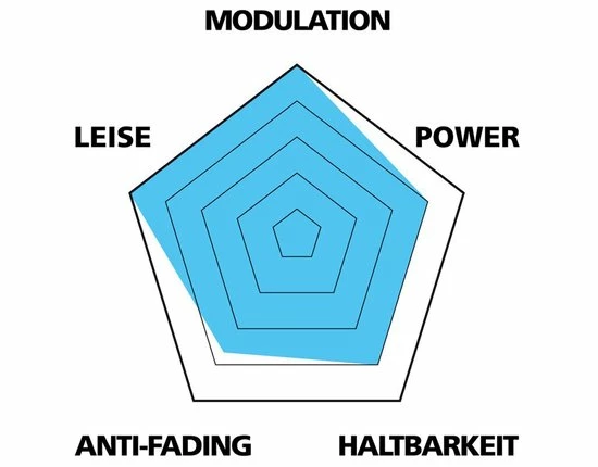 Var Plaquettes Disc Pour Magura Clara 01/Louise 02/Louise-FR 2 Var Plaquettes Disc Pour Magura Clara 01/Louise 02/Louise-FR – Image 2