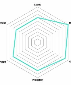 Vittoria Rubino Pro IV 25-622 Graphene 2.0 Pneu Pliant -Composants Soldes Vittoria Rubino Pro IV Graphene 28 Schlauchreifen 02 1