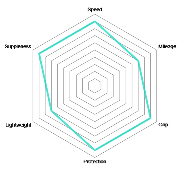 Vittoria Corsa G2.0 28-622 Jeu De 2 + Competition Latex 25/28 2 Vittoria Corsa G2.0 28-622 Jeu De 2 + Competition Latex 25/28 – Image 2