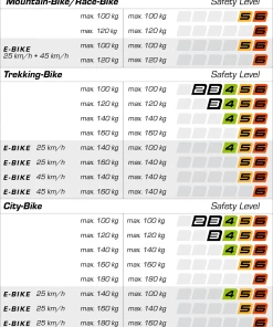 Ergotec Tige De Selle Futura 27,2mm 9 Ergotec Tige De Selle Futura 27,2mm -Composants Soldes safety level tabelle 4