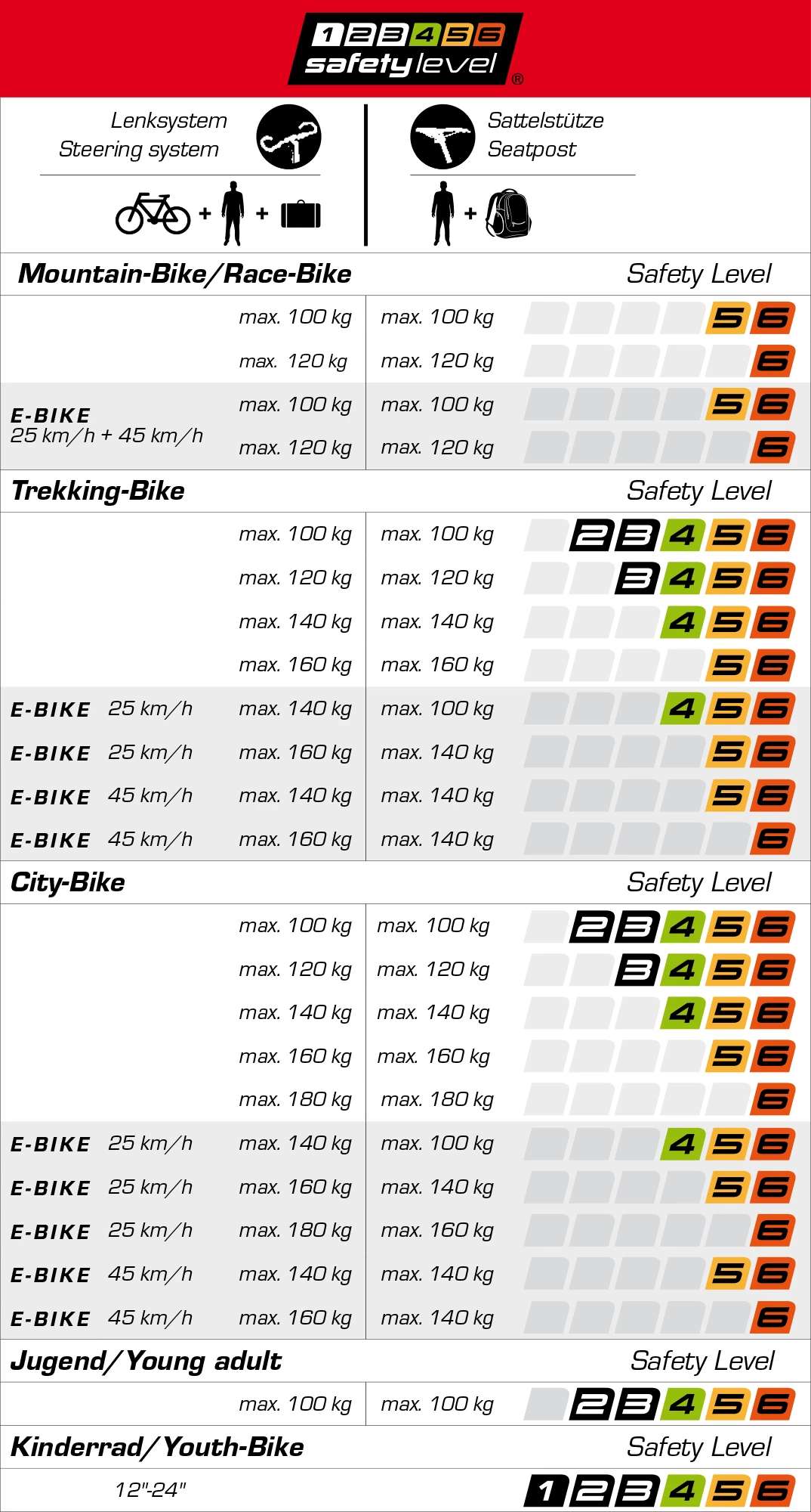 Ergotec Tige De Selle Futura 27,2mm 5 Ergotec Tige De Selle Futura 27,2mm – Image 5